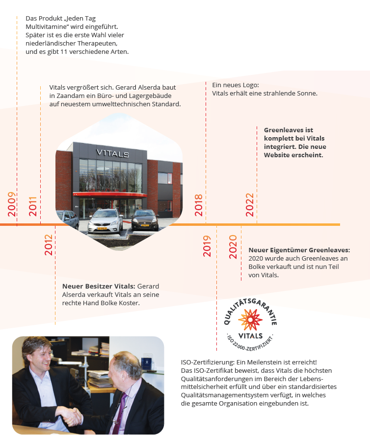 Die Geschichte von Vitals 2