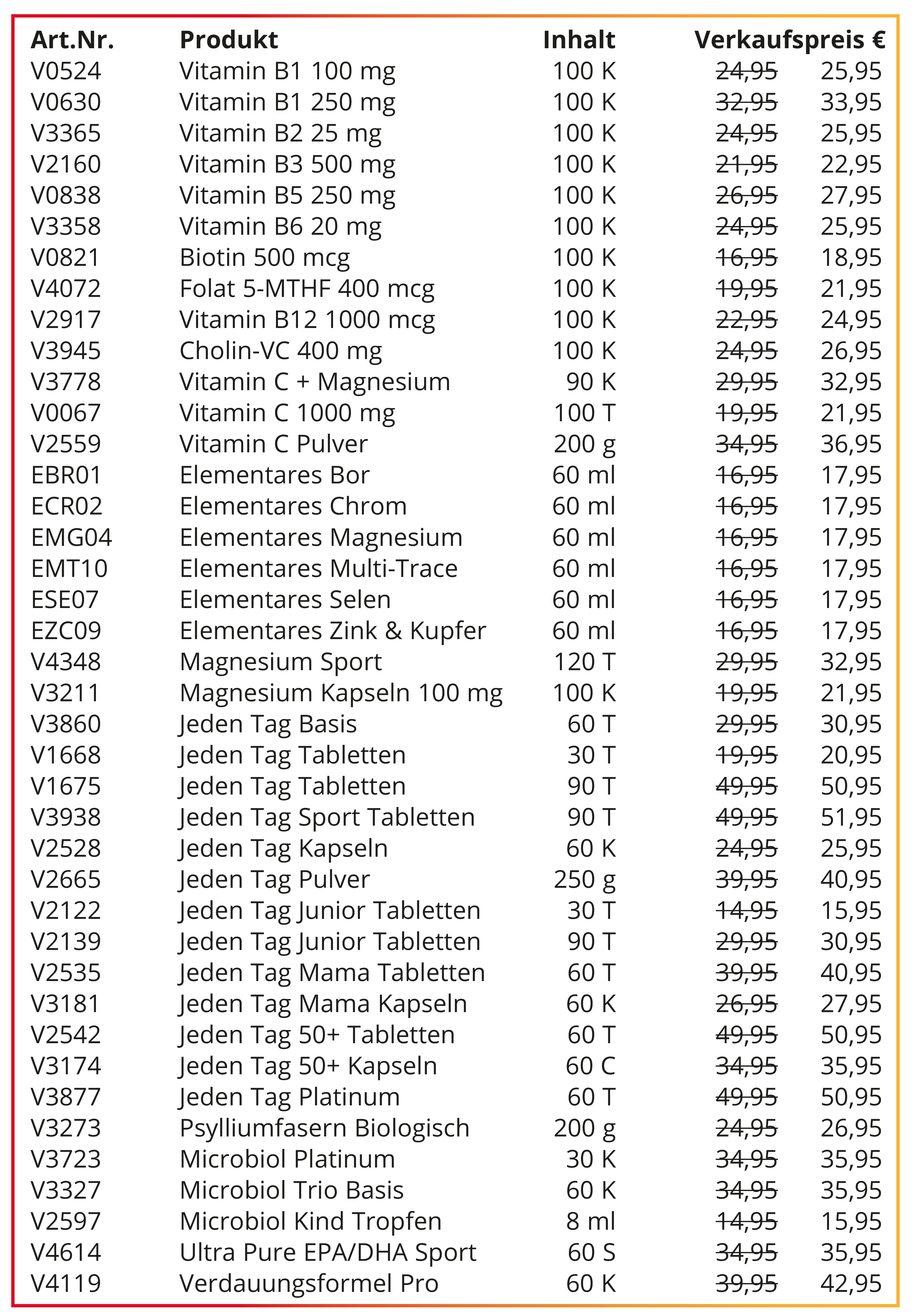 Preisänderungen Preisänderungen